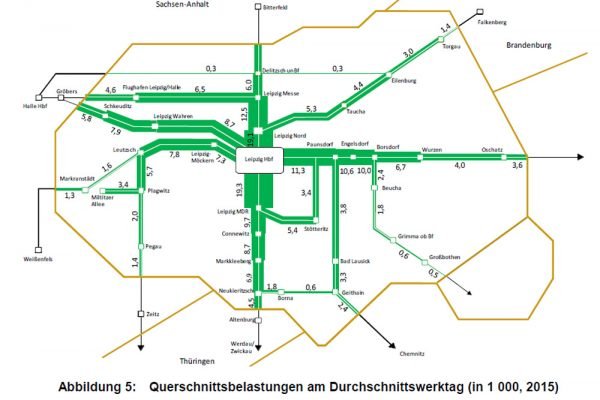 ZVNL prüft bessere Anbindungen für Markranstädt, Eilenburg