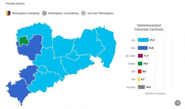 Alles so blau: Die Europawahl in Sachsen. Screen wahlen.sachsen.de