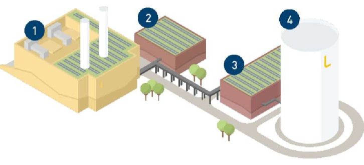 Bauskizze für das neue Gaskraftwerk. Visualisierung: Stadtwerke Leipzig