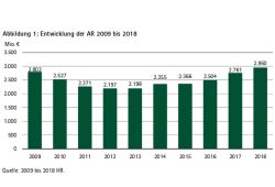 Spending remainders of the Saxon state budget.  Graphic: SRH, Court of Auditors Report 2020