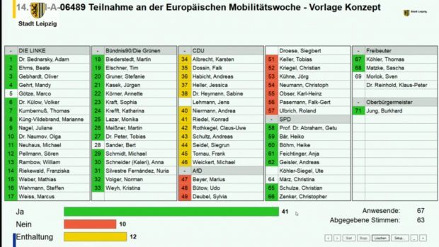 Abstimmungsergebnis zur Vorlage zur Mobilitätswoche 2022. Screenshot: LZ