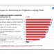 Grafik zur Umfrage.