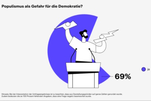 Populismus (Symbolbild).