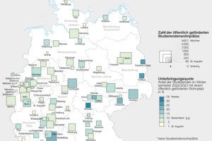 Grafiksche Darstellung zum Wohnraum für Studierende.