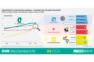 Grafik zur Umfrage.