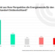 Grafik zur Bedeutung der Energiewende.