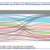 Grafik zur Wählerwanderung.