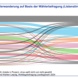 Grafik zur Wählerwanderung.