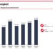 Entwicklung der Arbeitslosigkeit in Leipzig. Grafik: Arbeitsagentur Leipzig