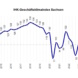 Grafik zum Geschäftsklima.