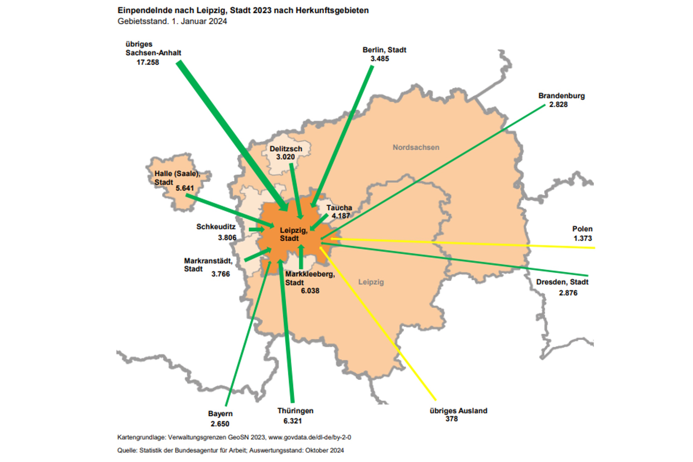 Die Einpendelnden nach Leipzig. Grafik: Freistaat Sachsen, Statistisches Landesamt