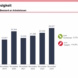 Grafik zur Entwicklung der Arbeitslosigkeit in Leipzig.