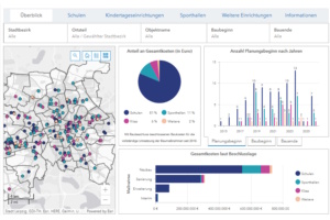 Das Dashboard zu Schul- und Kitabau der Stadt Leipzig. Screenshot: LZ