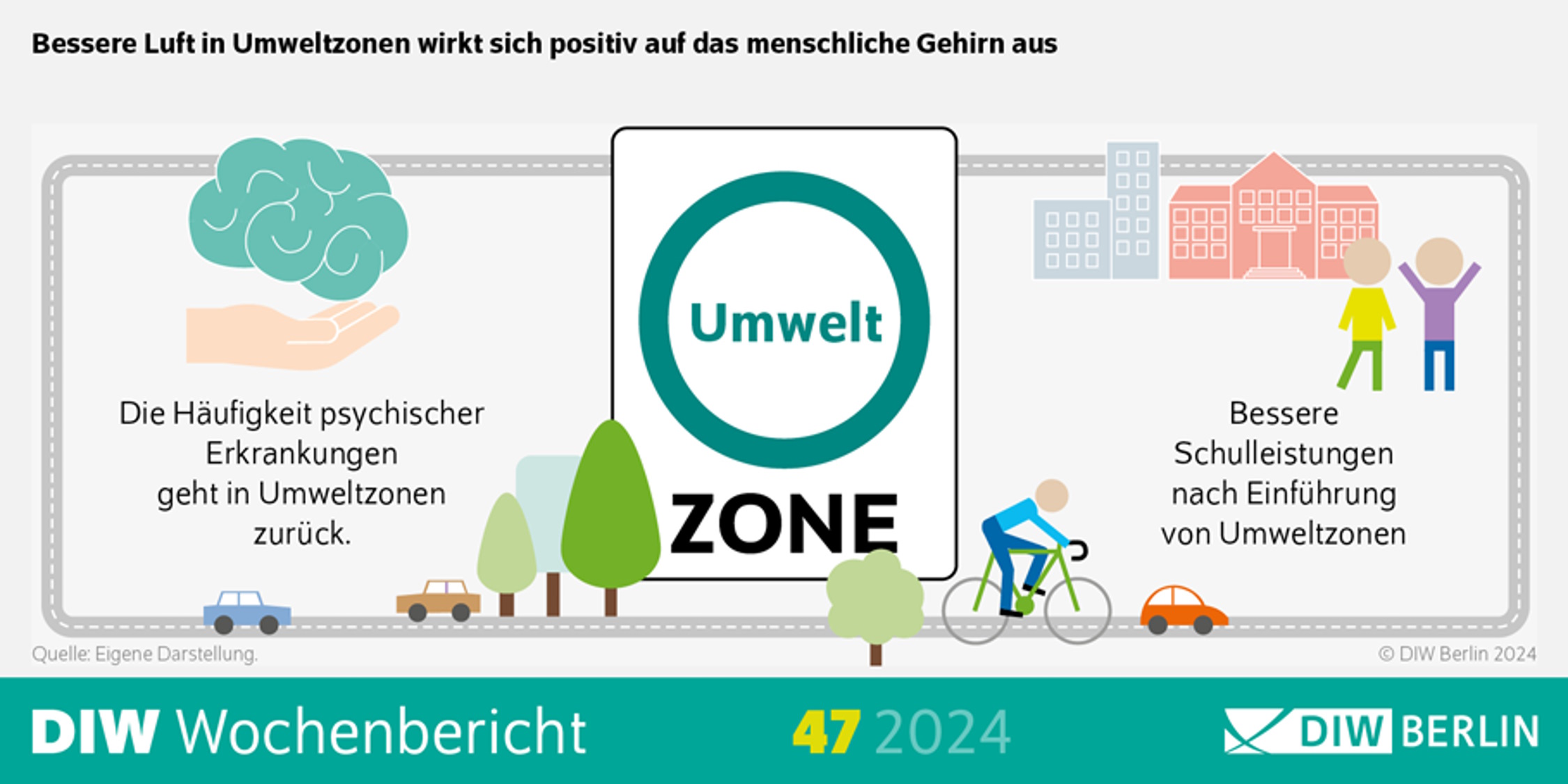 Die zusätzlichen Effekte der Umweltzone. Grafik: DIW Berlin