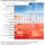 Grafik zur Umfrage.