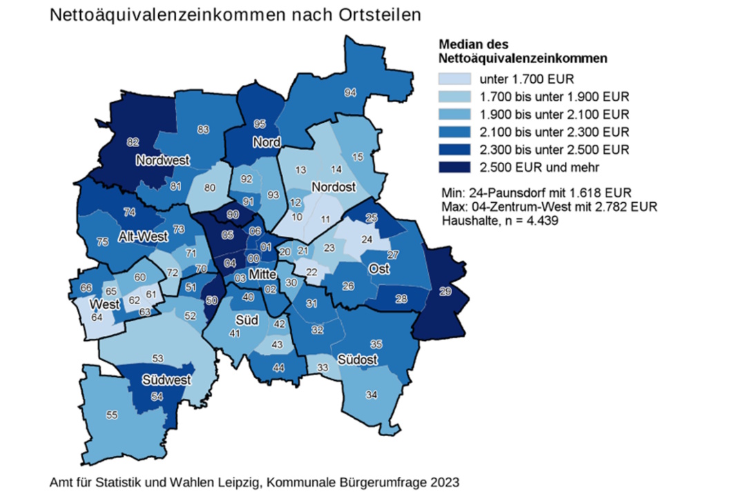 Grafik zur Umfrage.